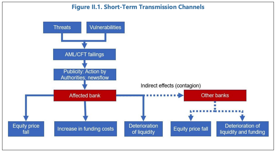 IMPLEMENTING MACROPRUDENTIAL POLICY—SELECTED LEGAL ISSUES